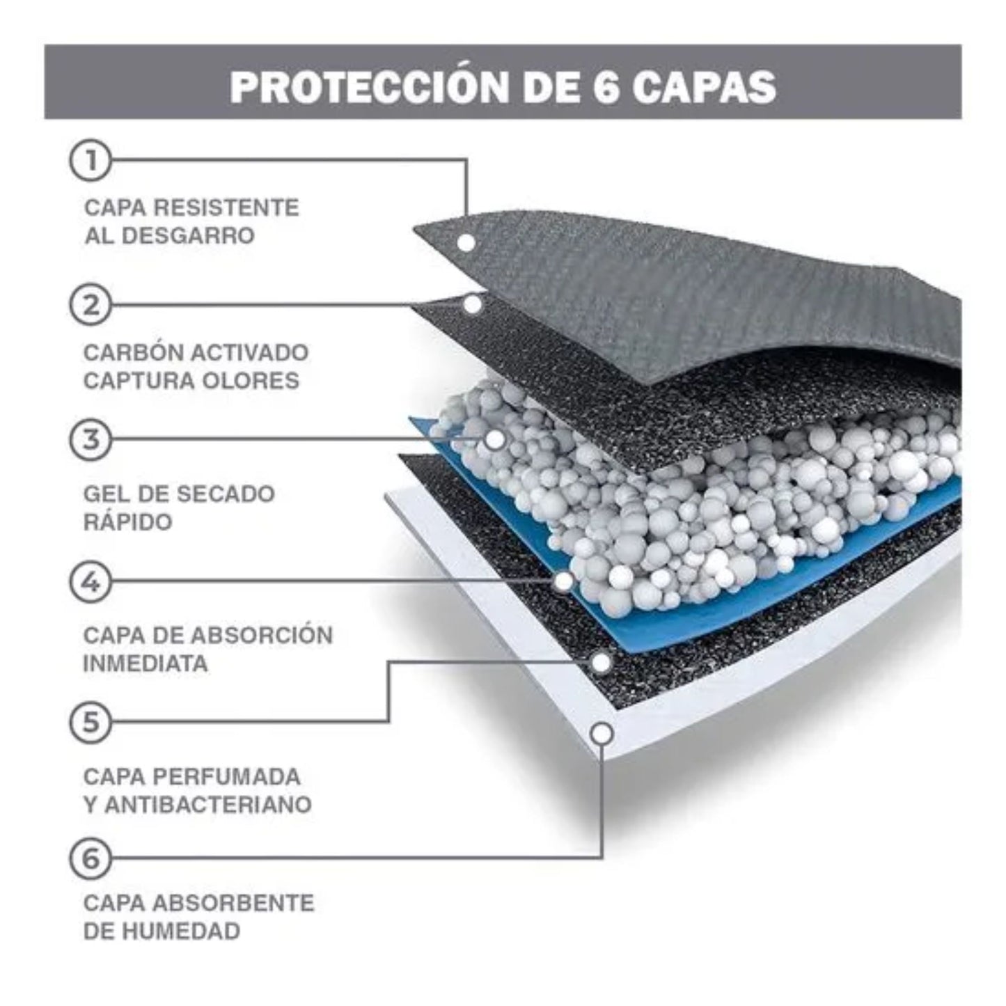 Pañales de Entrenamiento para Mascotas con Carbón Activado